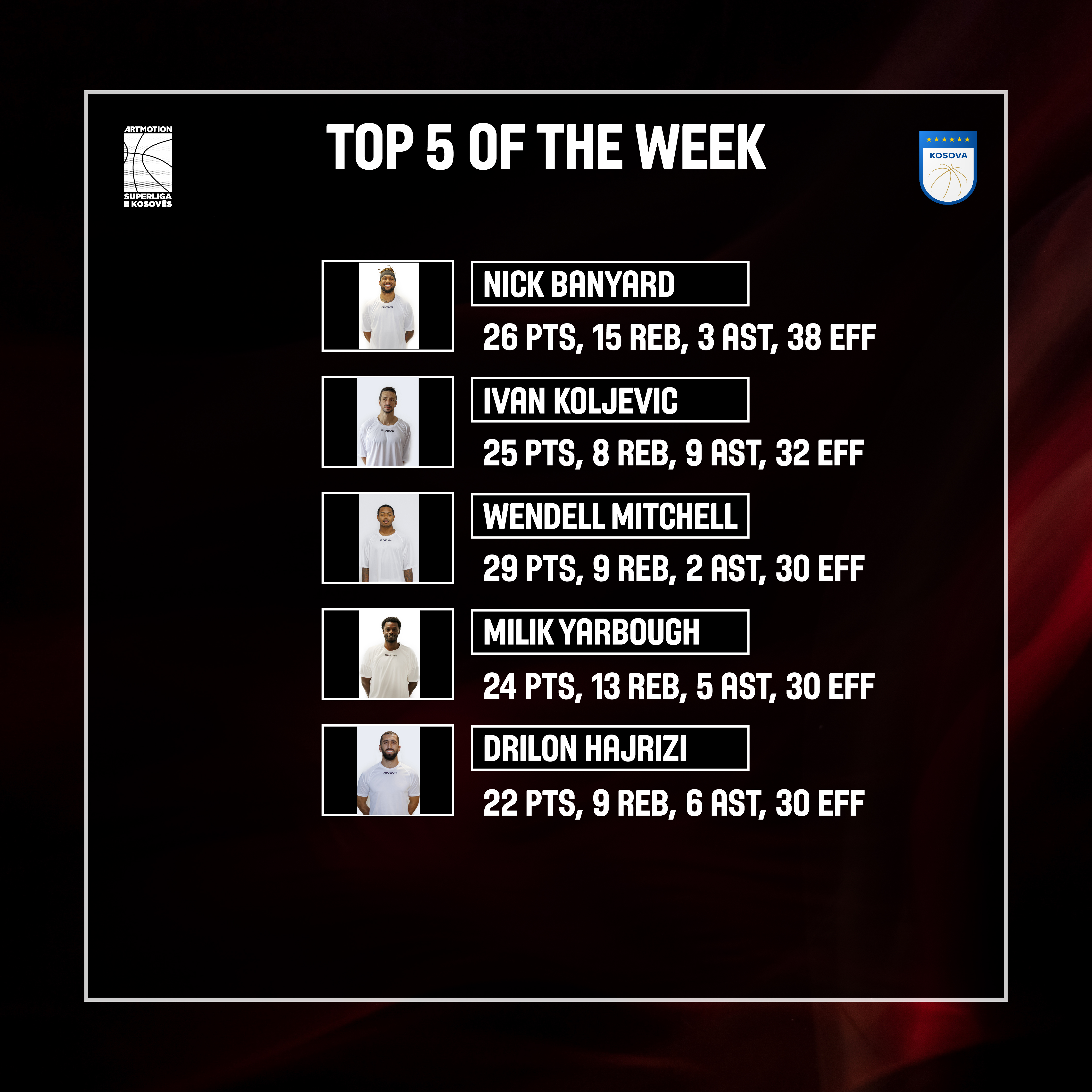 Drilon Hajrizi, MVP i xhiros së dytë